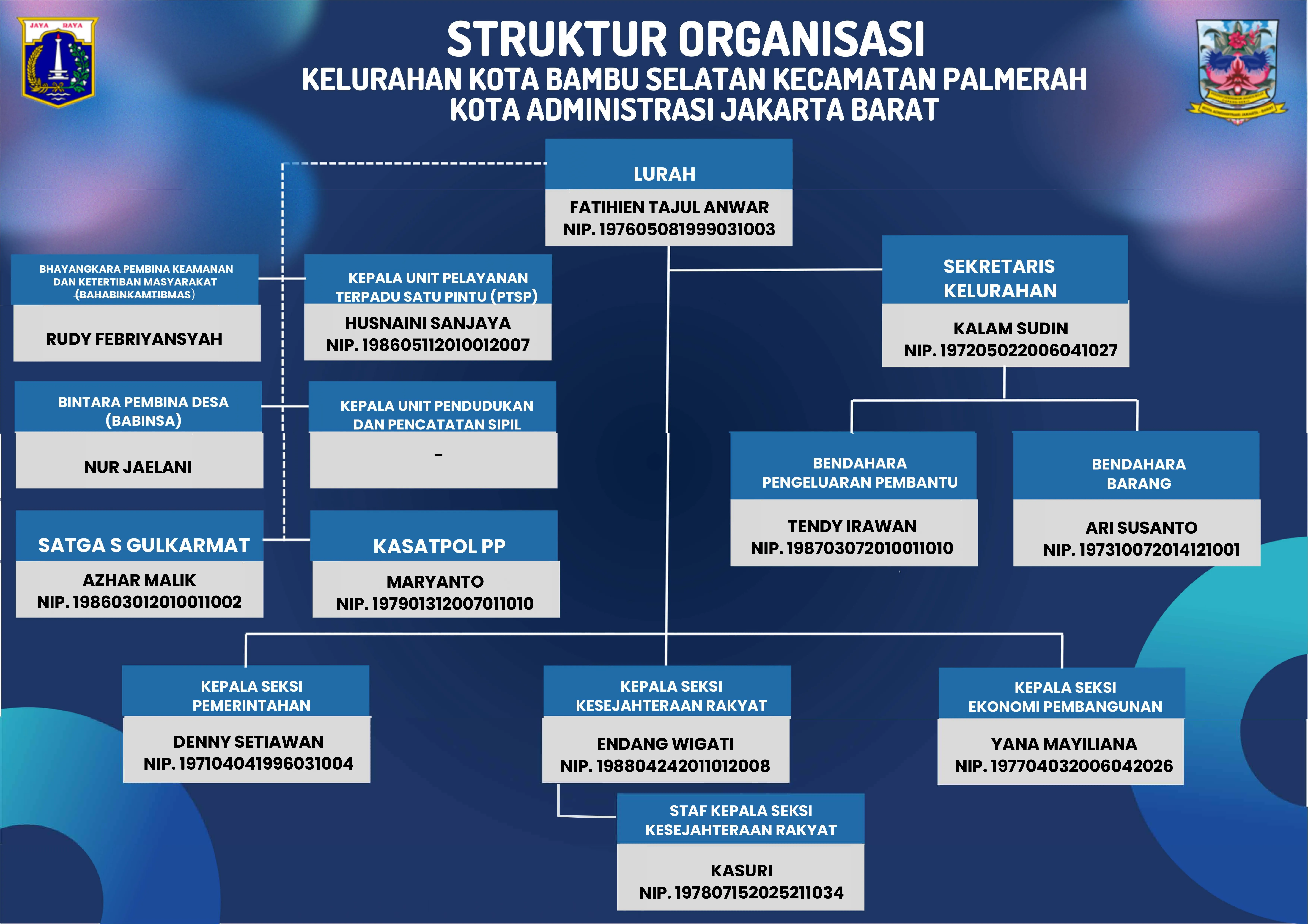 Struktur Organisasi